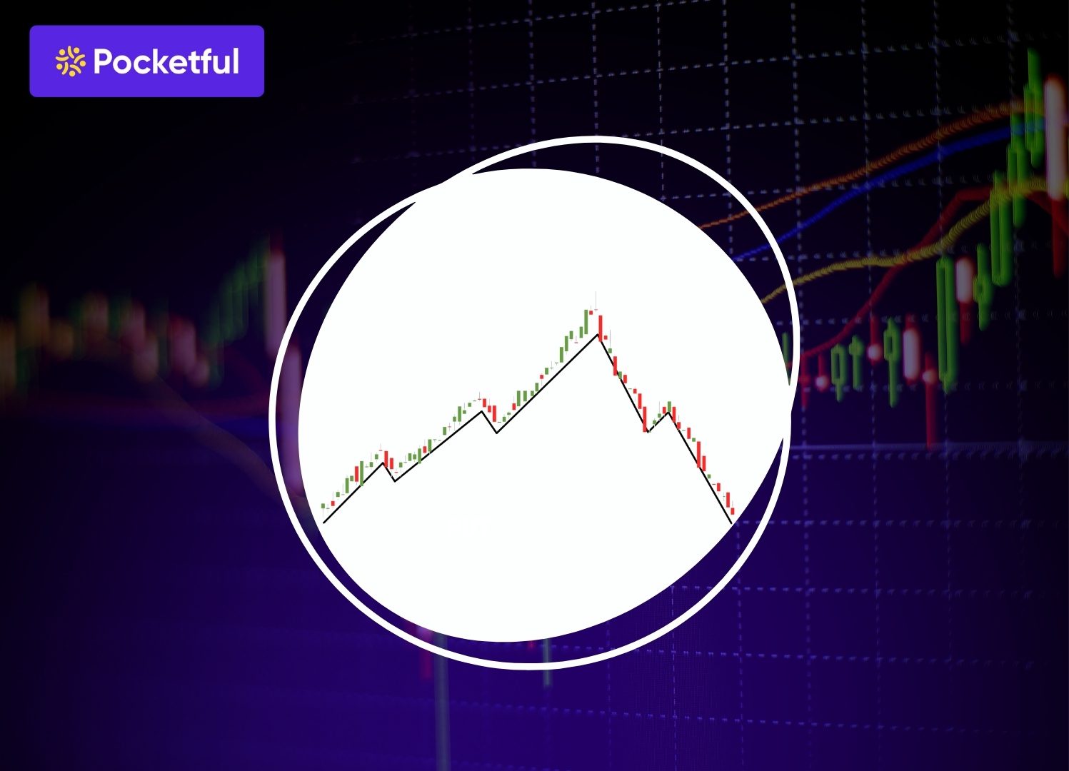 What is Gap Up and Gap Down in Stock Market Trading?