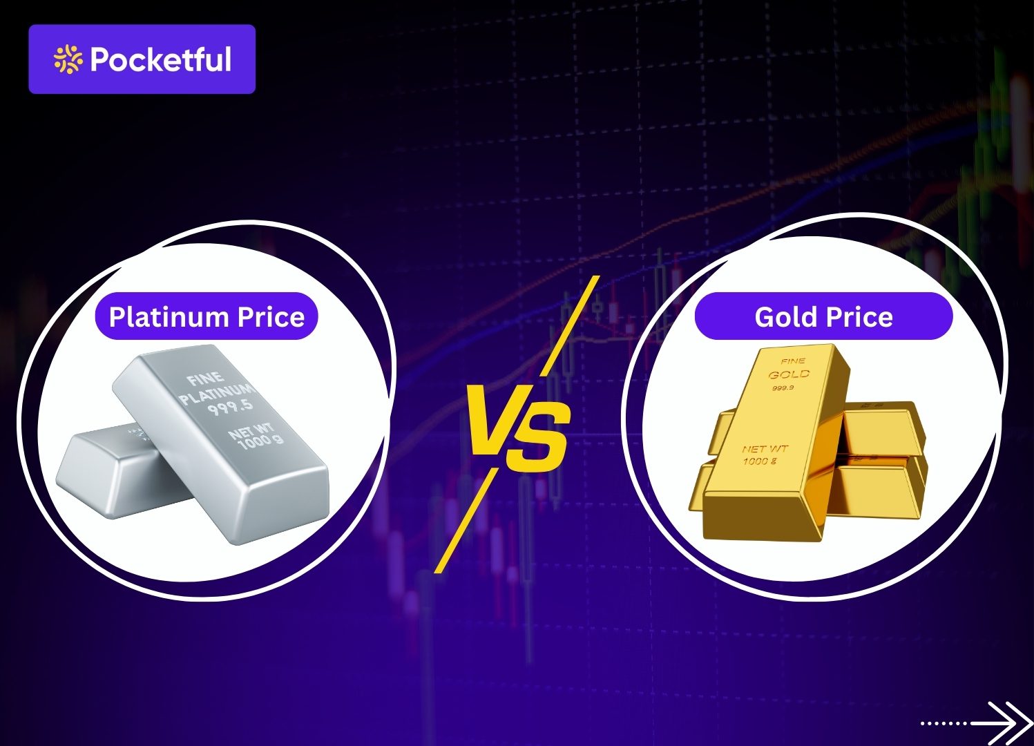 Platinum vs Gold Price: Which is More Expensive and Better Investment?