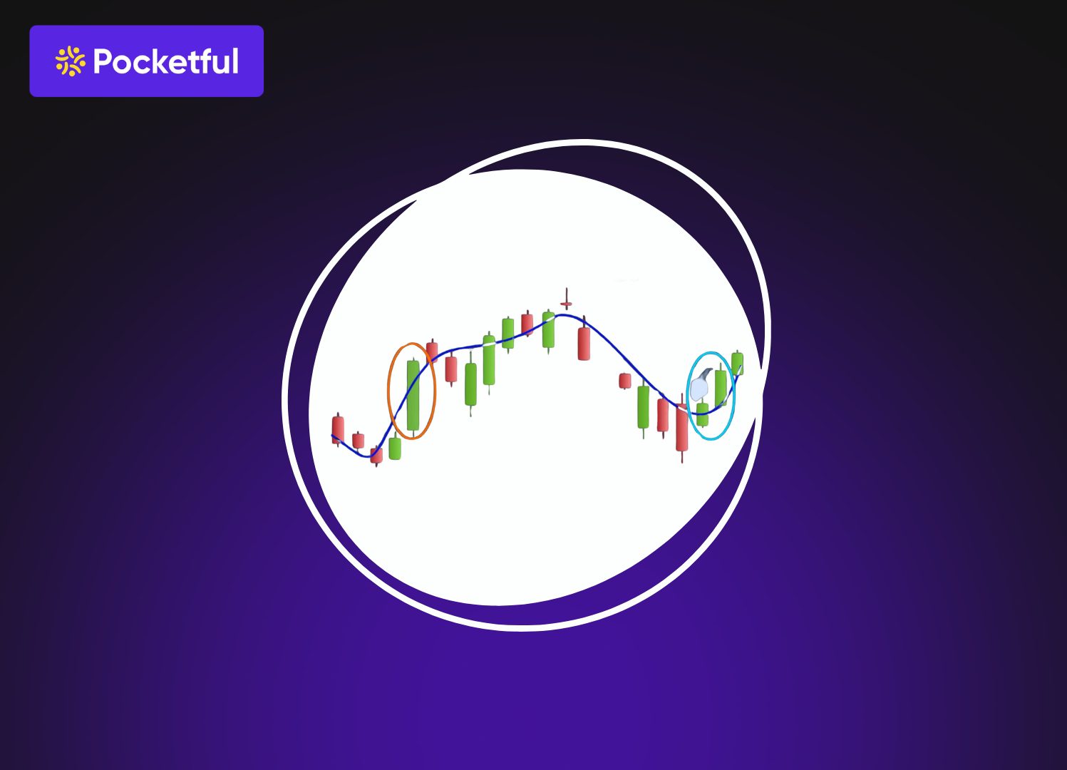 What is VWAP Strategy?