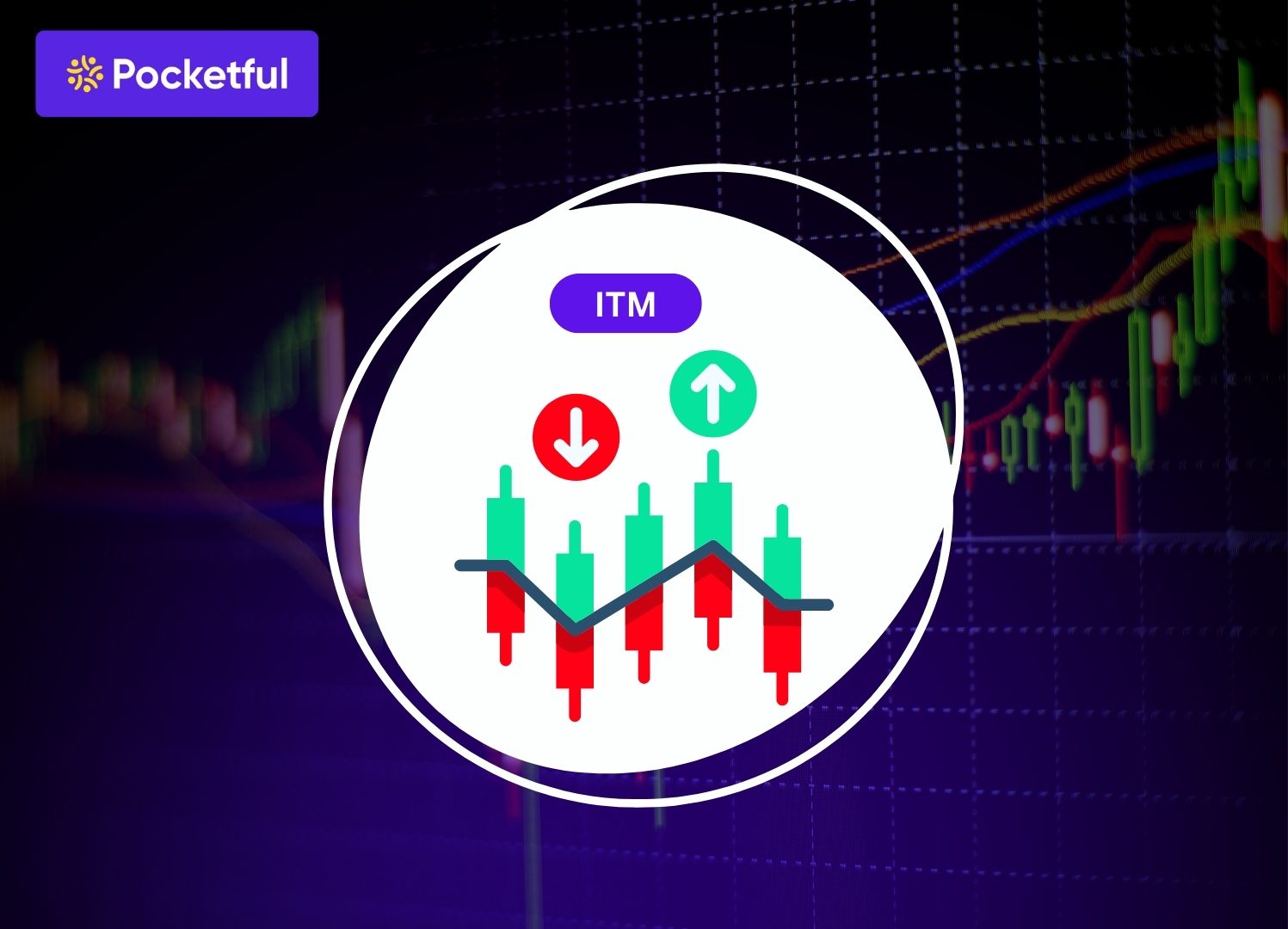 What is an ITM (In The Money) Call Option? 