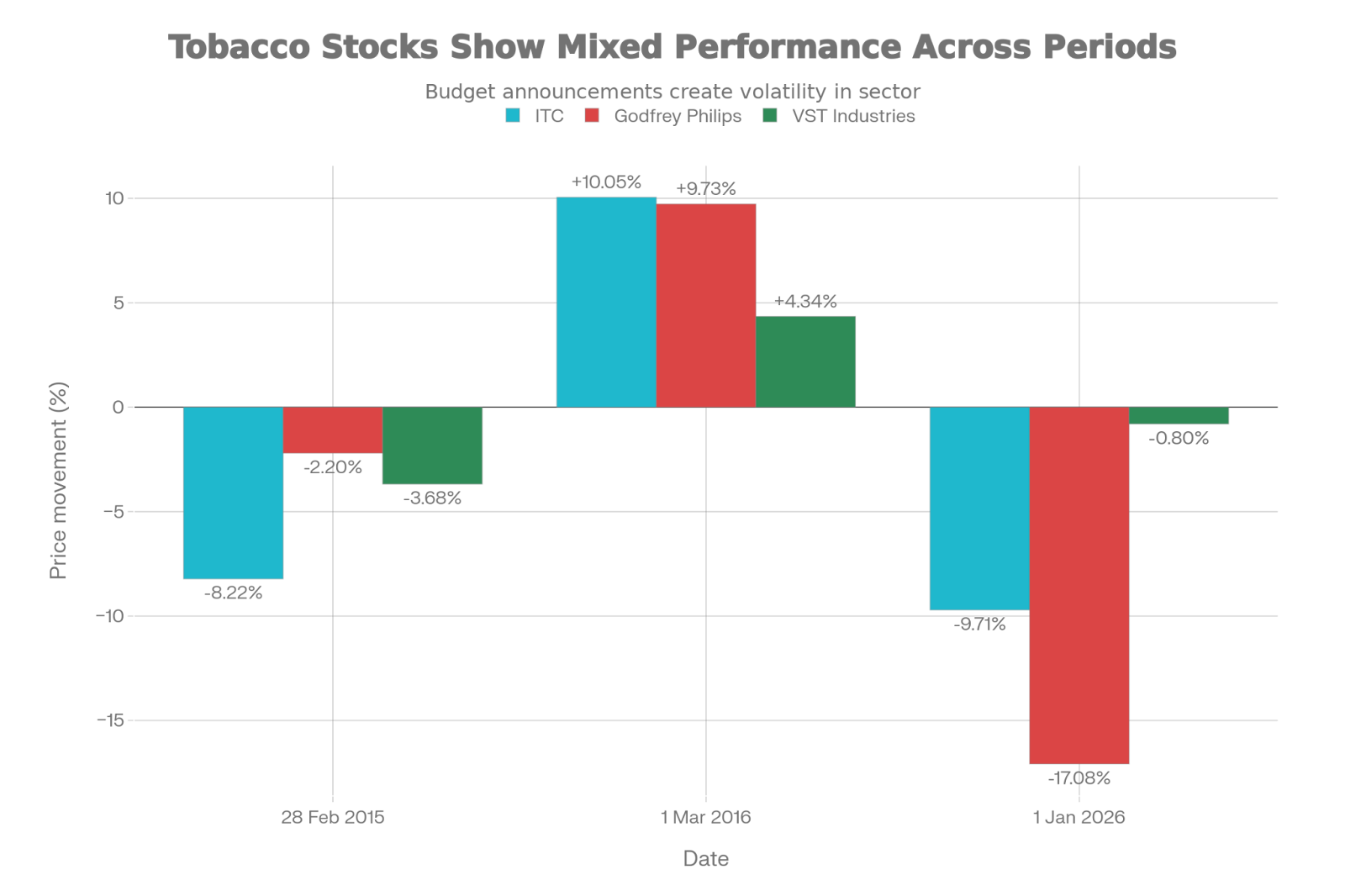 Why Are Tobacco Stocks Falling