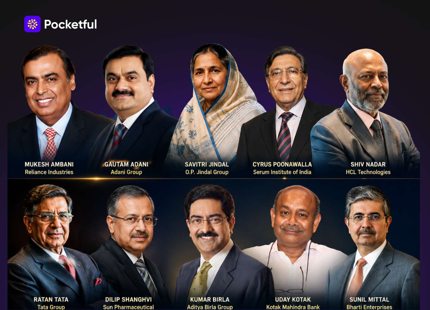 Top 10 Richest Persons in India 2026
