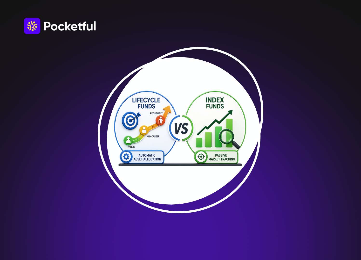 Lifecycle Funds vs Index Funds: Key Differences
