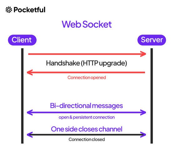 websocket