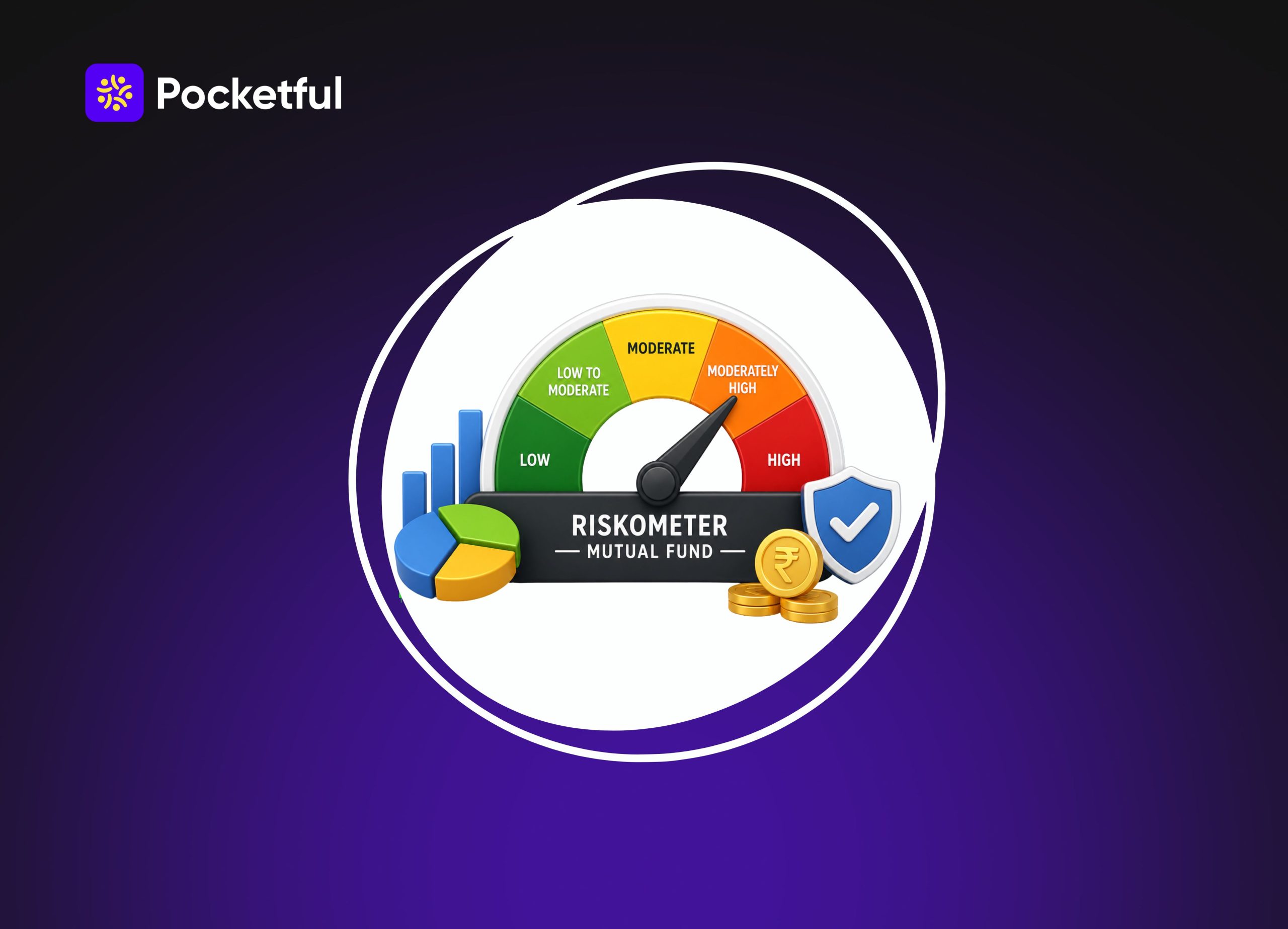Mutual Fund Riskometer: Meaning, Risk Levels & Guide