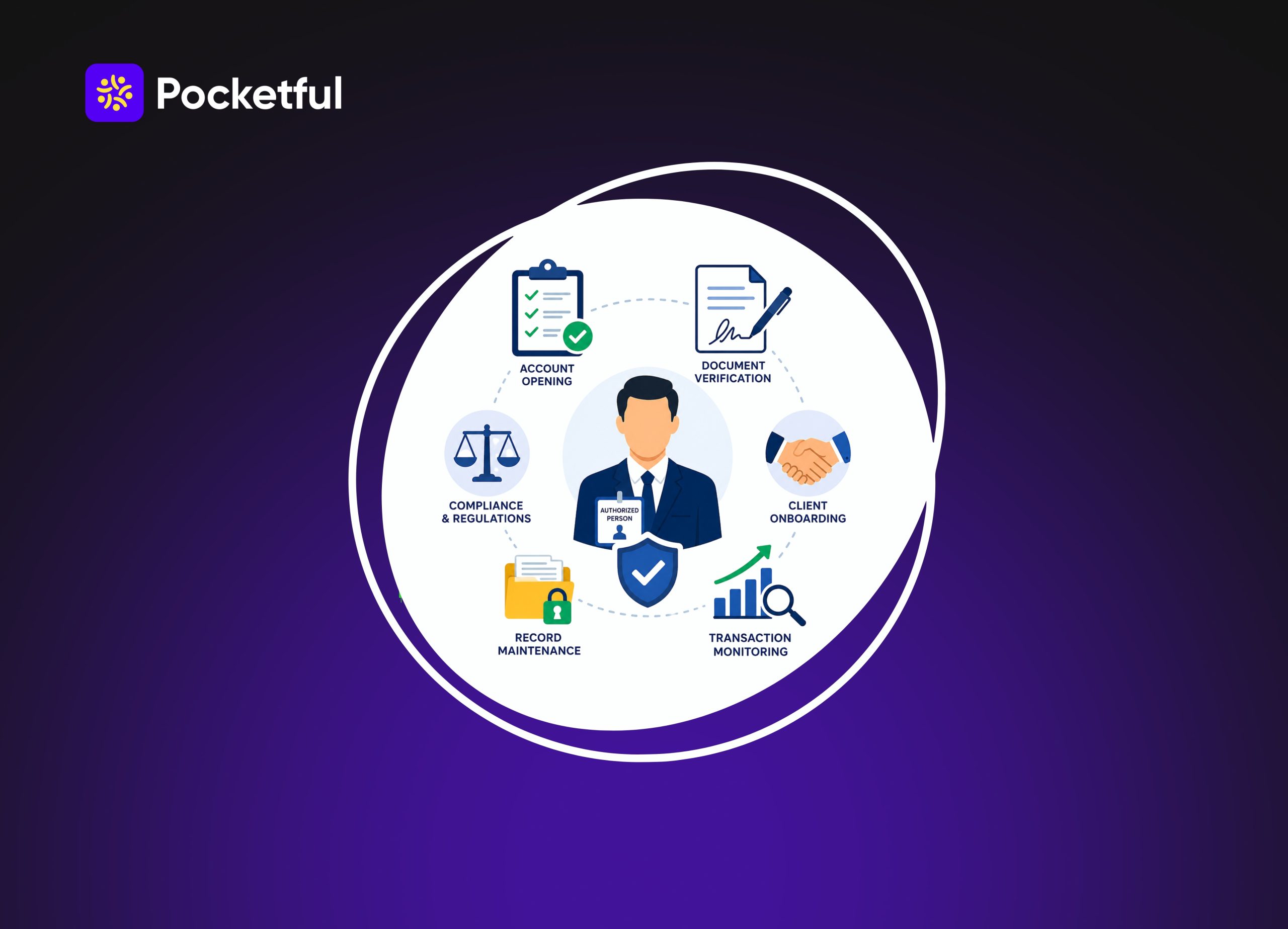 Roles and Functions of an Authorised Person