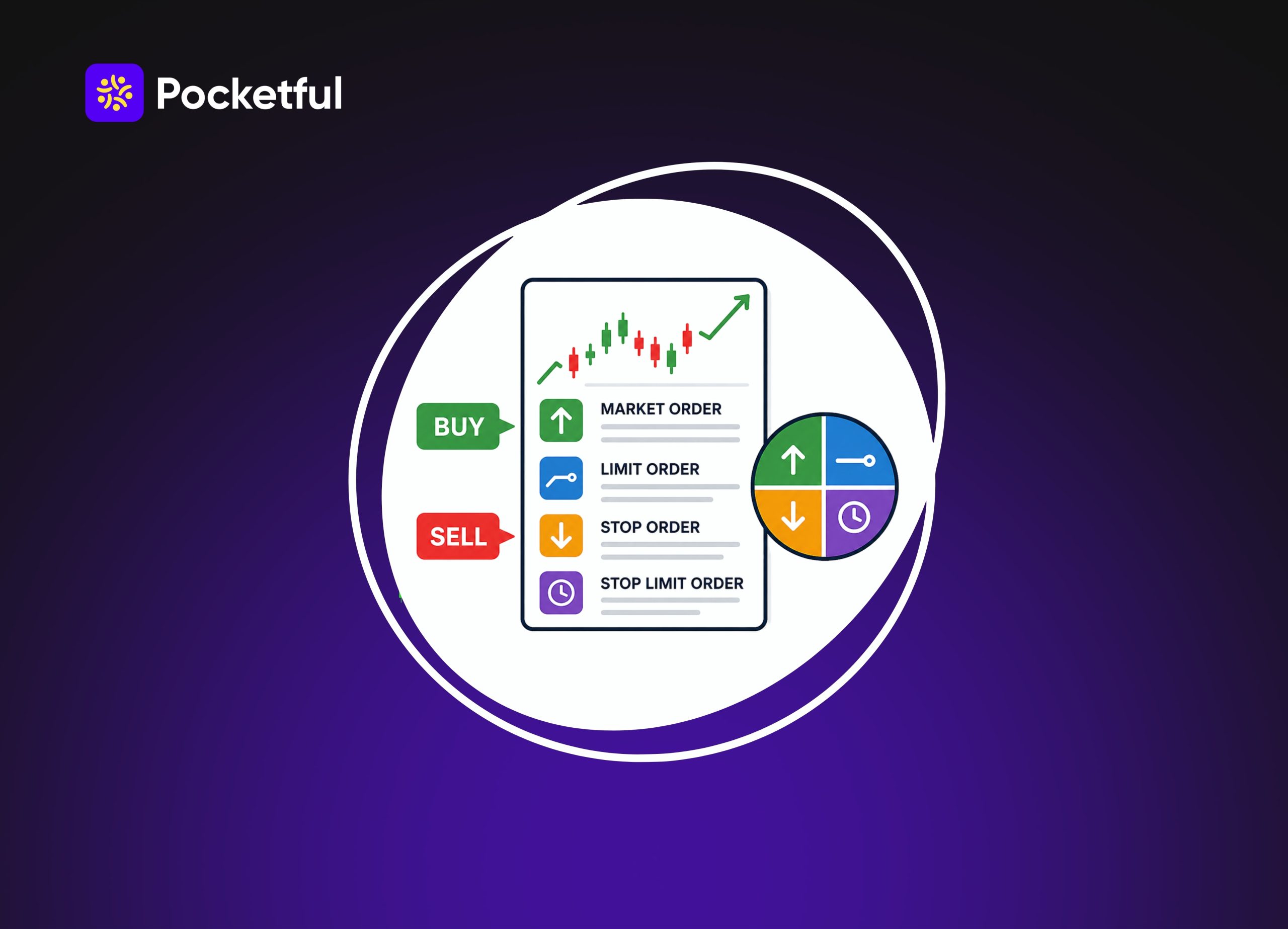 Types of Stock Market Orders Explained