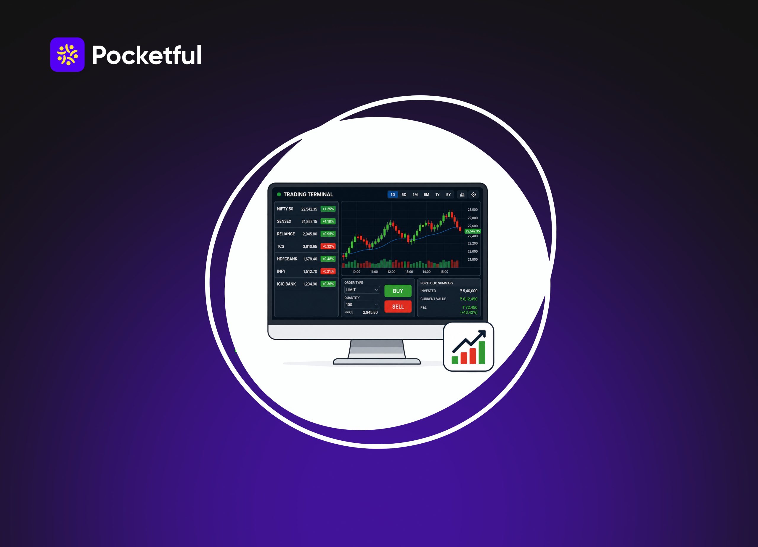 Trading Terminal: Meaning, Features, Types & Benefits